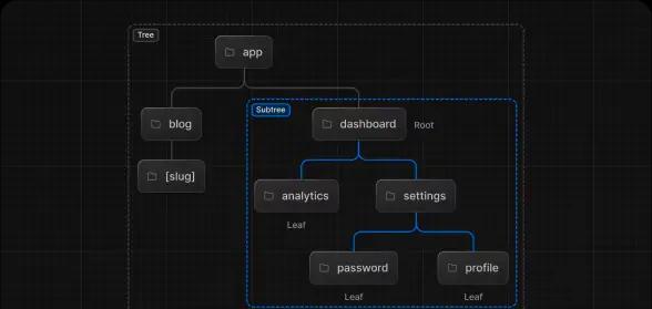 Next.js app router diagram